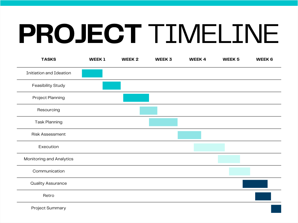 Project Timeline Graph 1