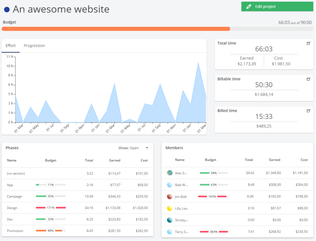 How To Easily Keep Track Of A Project - Timeneye